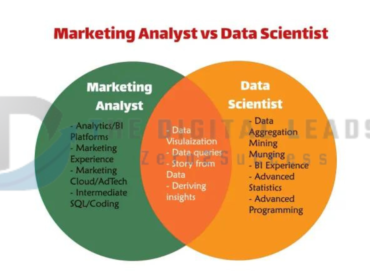 Data Science vs Digital Marketing Data scence digital marketing which is best career